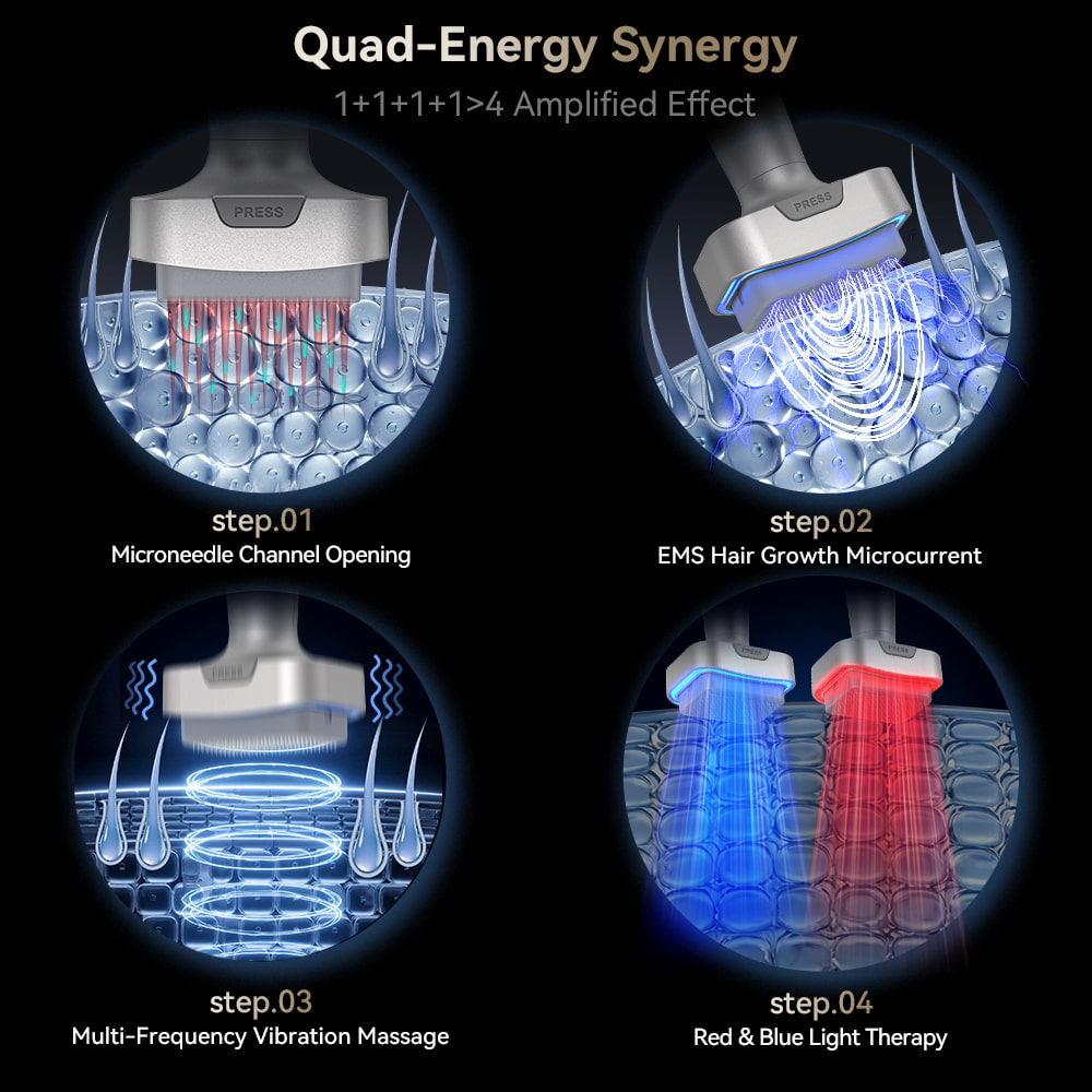 Bio Pen Bio 6 Quad-Energy Synergy zeigt vier Schritte: Mikronadelkanäle, EMS-Mikrostrom für Haarwachstum, multifrequente Vibrationsmassage und rote/blaue LED-Lichtbehandlung für verstärkte Haut- und Kopfhautwirkung.