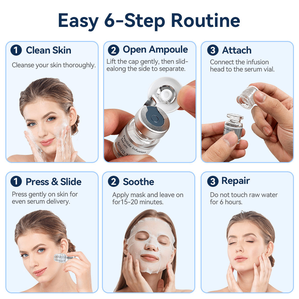 Dr. Pen MIS20 Anwendungsanleitung in sechs Schritten, die die Reinigung der Haut, das Öffnen der Serumflasche, die Montage des Microneedle-Stamps, das Auftragen des Serums und die anschließende Gesichtsmaske zeigt.