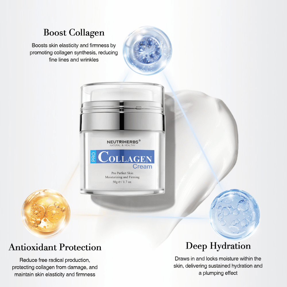 Neutriherbs Pro Collagen Cream 50 g mit Kollagen und feuchtigkeitsspendenden Inhaltsstoffen. Das Bild hebt drei Hauptvorteile hervor: stimuliert das Kollagen der Haut, spendet tiefe Feuchtigkeit und bietet antioxidativen Schutz für eine festere, weichere und besser mit Feuchtigkeit versorgte Haut.